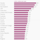 Image for article titled Americans are some of the biggest water guzzlers on the planet